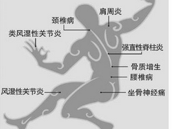 ��ʪ�ǲ��������ϻ�����Щ����