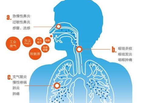 ���׺ͷεĹ�ϵ